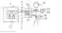 Fig. 01 - Security operations for wireless devices
