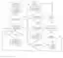 Fig. 02 - Mobile touch authentication refresh