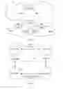 Fig. 02 - Method for accessing access point by station device, device, and system