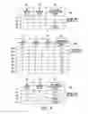 Fig. 06 - High-efficiency Wi-Fi (HEW) station and access point (AP) and method for resource allocation signaling