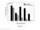 Fig. 41 - Herbicidal compositions and methods