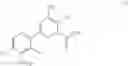 Fig. 06 - Herbicidal compositions comprising 4-amino-3-chloro-6-(4-chloro-2-fluoro-3-methoxyphenyl)pyridine-2-carboxylic acid or a derivative thereof and propyzamide
