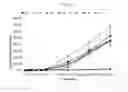 Fig. 02 - Sildenafil sublingual spray formulations