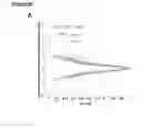Fig. 07 - COMPOSITIONS AND METHODS FOR TREATING IMMUNE AND VIRAL DISORDERS AND MODULATING PROTEIN-RNA INTERACTION