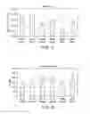 Fig. 08 - Composition comprising 