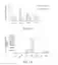 Fig. 08 - MYELOID DERIVED SUPPRESSOR CELL INHIBITING AGENTS