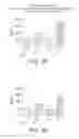 Fig. 17 - MYELOID DERIVED SUPPRESSOR CELL INHIBITING AGENTS