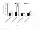 Fig. 22 - Compositions and methods for cardiac regeneration