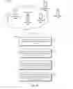 Fig. 03 - ADAPTIVE GAME FOR MOBILE DEVICES AND METHODS FOR GENERATING CUSTOMIZED GAMING CONTENT