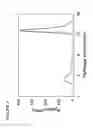 Fig. 03 - Chromatography medium