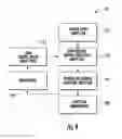 Fig. 09 - Depth sensor based passenger sensing for passenger conveyance control