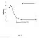 Fig. 09 - Removal of dissolved selenium from aqueous solutions