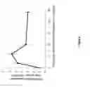 Fig. 07 - Anti-DR6 antibodies and methods of immune regulation