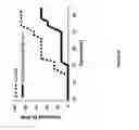Fig. 24 - Anti-DR6 antibodies and methods of immune regulation