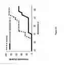 Fig. 25 - Anti-DR6 antibodies and methods of immune regulation