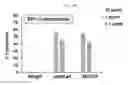 Fig. 49 - Compositions and methods for treatment and detection of cancers