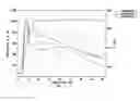 Fig. 02 - Polysaccharides and metal complexes for viscosity