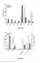 Fig. 05 - PROKARYOTIC DESATURASES MODIFIED BY DIRECTED EVOLUTION TO REDUCE SATURATED AND INCREASE UNSATURATED FATTY ACIDS IN EUKARYOTES
