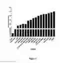 Fig. 06 - PROKARYOTIC DESATURASES MODIFIED BY DIRECTED EVOLUTION TO REDUCE SATURATED AND INCREASE UNSATURATED FATTY ACIDS IN EUKARYOTES