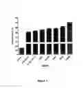 Fig. 08 - PROKARYOTIC DESATURASES MODIFIED BY DIRECTED EVOLUTION TO REDUCE SATURATED AND INCREASE UNSATURATED FATTY ACIDS IN EUKARYOTES