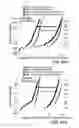 Fig. 71 - Instrument and system for rapid microogranism identification and antimicrobial agent susceptibility testing
