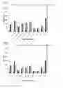Fig. 02 - Detection of nucleic acids by strand invasion based amplification