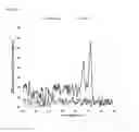 Fig. 07 - Detection of nucleic acids by strand invasion based amplification