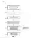 Fig. 08 - METHODS FOR ENERGY-EFFICIENT HIGH SOLIDS LIQUEFACTION OF BIOMASS