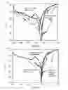 Fig. 02 - Method and apparatus for corrosion inhibition