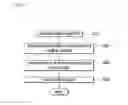 Fig. 07 - System and method of purifying exhaust gas provided with lean NOx trap and selective catalytic reduction catalyst