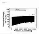 Fig. 06 - STRAIN SENSOR USING NANOCOMPOSITE AND METHOD FOR MANUFACTURING THEREOF