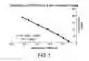 Fig. 02 - Method for measuring polymer concentration in water systems