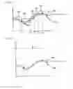 Fig. 03 - Method for measuring spreading resistance and spreading resistance microscope