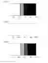 Fig. 04 - Method for measuring spreading resistance and spreading resistance microscope