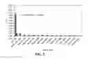 Fig. 06 - Detection of amines