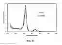 Fig. 09 - Detection of amines