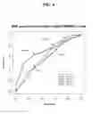 Fig. 08 - MARKER DETECTION FOR CHARACTERIZING THE RISK OF CARDIOVASCULAR DISEASE OR COMPLICATIONS THEREOF