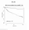 Fig. 13 - MARKER DETECTION FOR CHARACTERIZING THE RISK OF CARDIOVASCULAR DISEASE OR COMPLICATIONS THEREOF