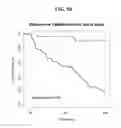 Fig. 14 - MARKER DETECTION FOR CHARACTERIZING THE RISK OF CARDIOVASCULAR DISEASE OR COMPLICATIONS THEREOF