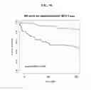 Fig. 15 - MARKER DETECTION FOR CHARACTERIZING THE RISK OF CARDIOVASCULAR DISEASE OR COMPLICATIONS THEREOF