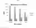 Fig. 13 - Polynucleotide conjugates and methods for analyte detection