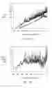 Fig. 05 - Phase angle measurement using residue number system analogue-to-digital conversion