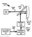 Fig. 01 - System, apparatus, and method for displaying an image with a wider field of view
