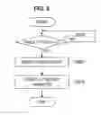 Fig. 08 - Information processing apparatus, information processing method, and program