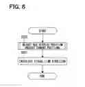 Fig. 07 - Visual line direction sensing device