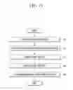 Fig. 16 - LIQUID CRYSTAL DISPLAY AND METHOD FOR MANUFACTURING THE SAME