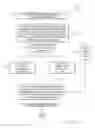Fig. 02 - Associating a post with a goal