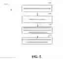 Fig. 02 - Methods and systems for improving disclosure requirement compliance