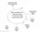 Fig. 01 - MODULAR PDF APPLICATION