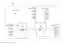 Fig. 01 - MULTITHREADING IN VECTOR PROCESSORS